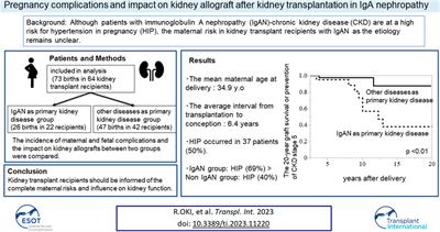 Pregnancy Complications and Impact on Kidney Allograft After Kidney Transplantation in IgA Nephropathy